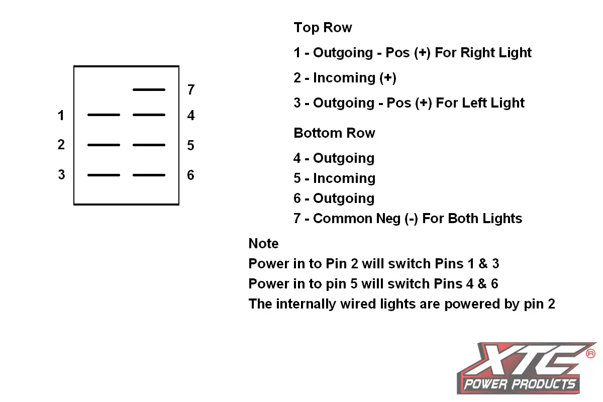 Dash Switch Body Dual Acc Red/Red 2