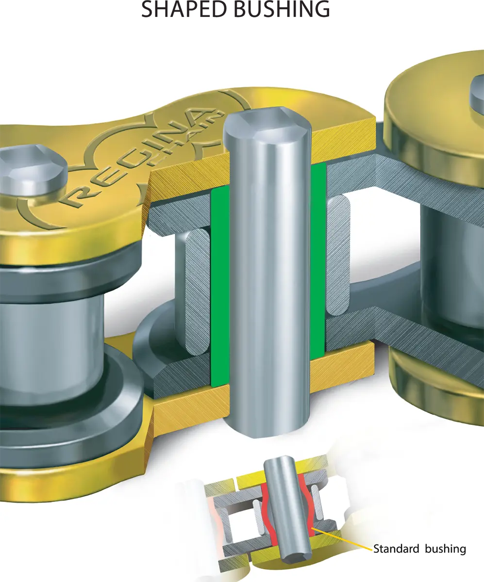 Regina 428 Rx3 Series - Rivet Connecting Link 19/126Rx3 1