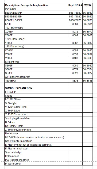 Spark Plug Cap Replaces Ngk* 8