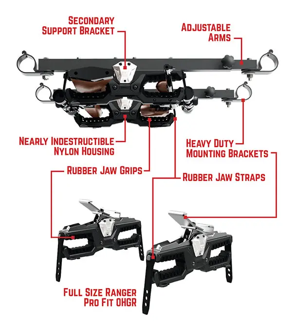 Ohgr Mount Can Am 2