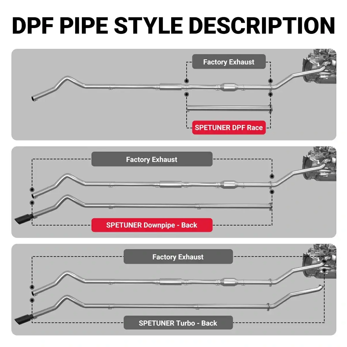 Egr/Dpf/Def Delete 2007.5-2010 Lmm 6.6L Duramax All-In-One Kit 4