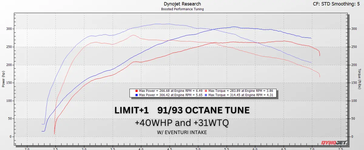 Limit+1 X Boosted Performance Tuning - Gr Corolla Ecutek Phone Flash Custom Tuning 4