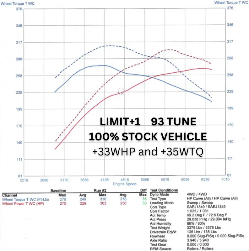 Limit+1 X Boosted Performance Tuning - Gr Corolla Ecutek Phone Flash Custom Tuning 5