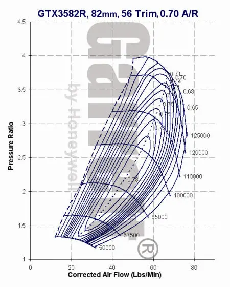 Stock Rebuilds & Stage 1 Upgrades For Ats 093 & 7.3 Idi Factory Turbos 4
