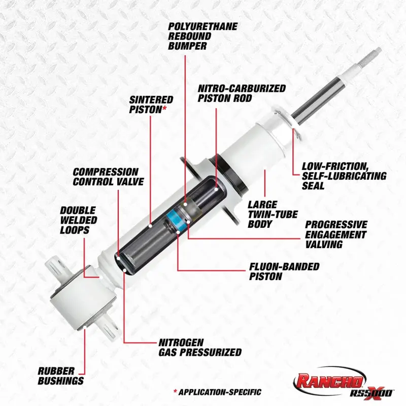Rancho Rs5000X Front Strut Assembly For 2004–2015 Nissan Armada 2