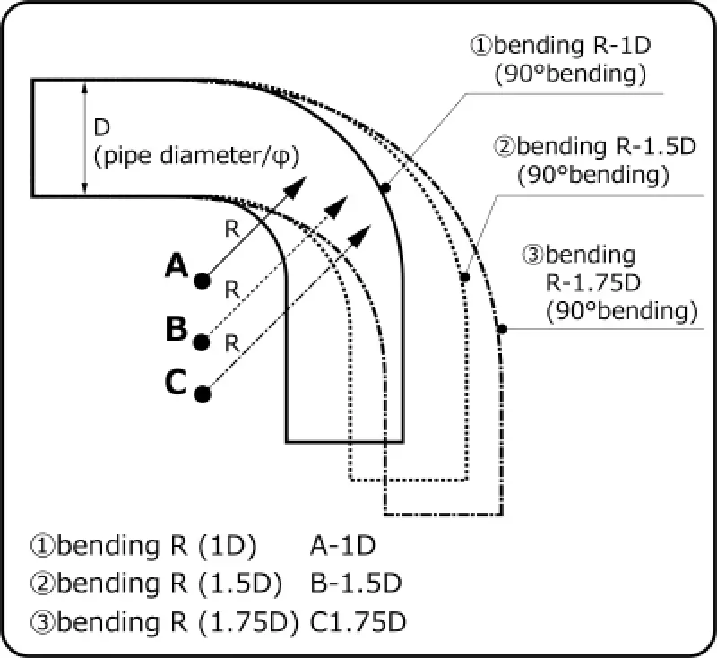 Hks Aluminum Universal Pipe Bend – 100Mm Diameter, 30° Angle, 1.5D Radius 1